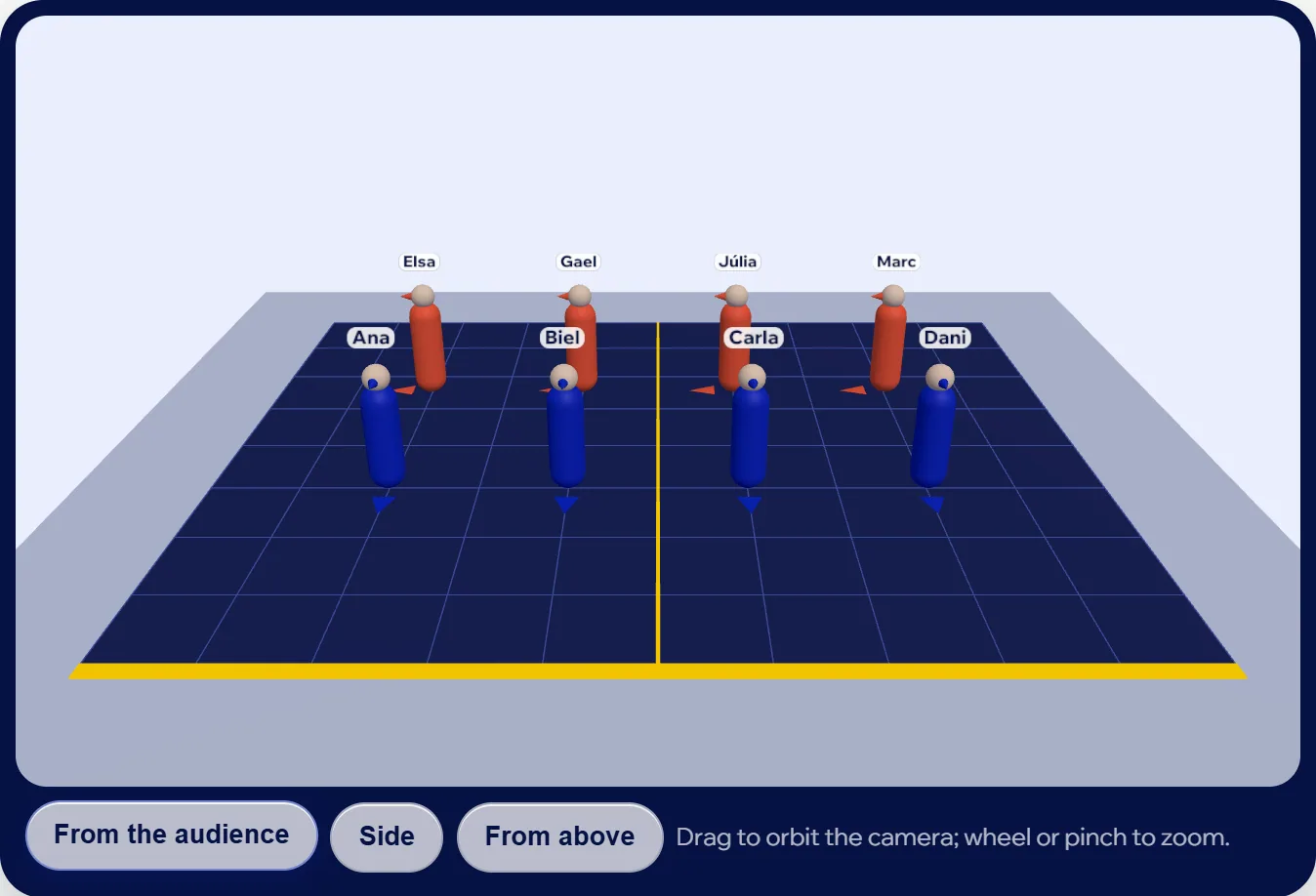 The 3D view from the audience, with the dancers standing on stage and the three camera buttons below.