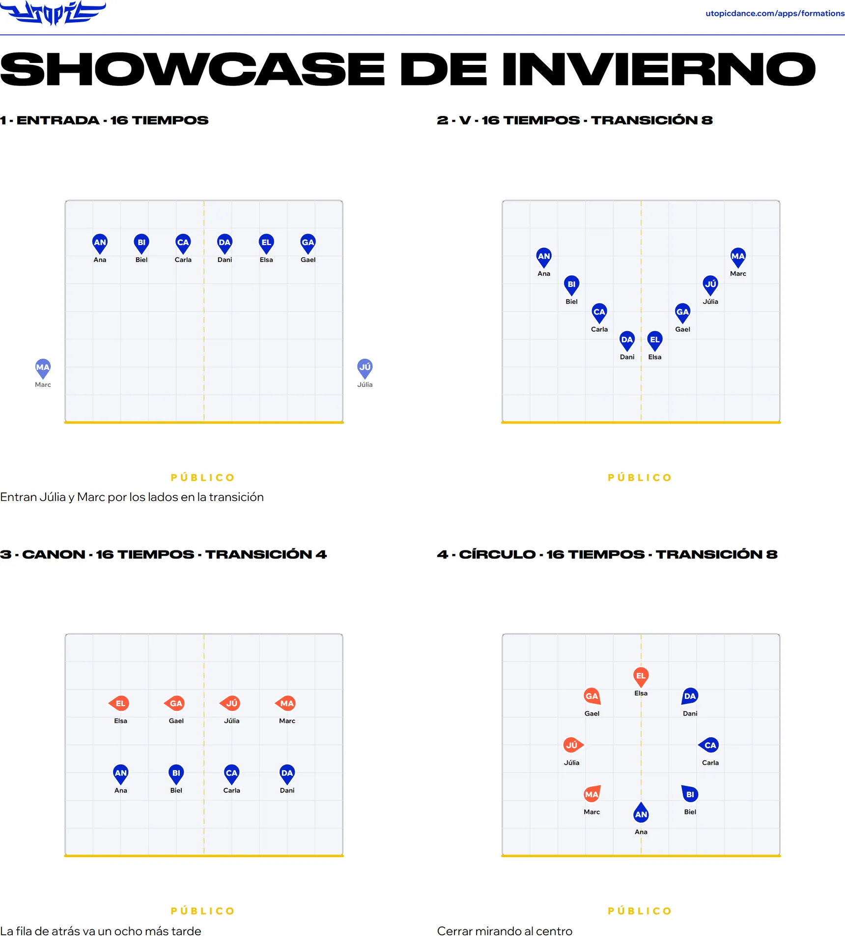 El PDF de un show: el logo de UTOPIC y una hoja por formación con nombre, tiempos, transición y el escenario.