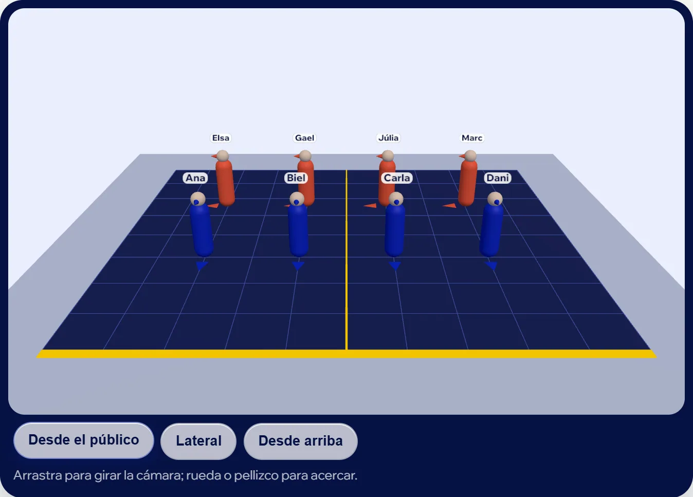 La vista 3D desde el público, con los bailarines de pie en el escenario y los botones de las tres cámaras debajo.